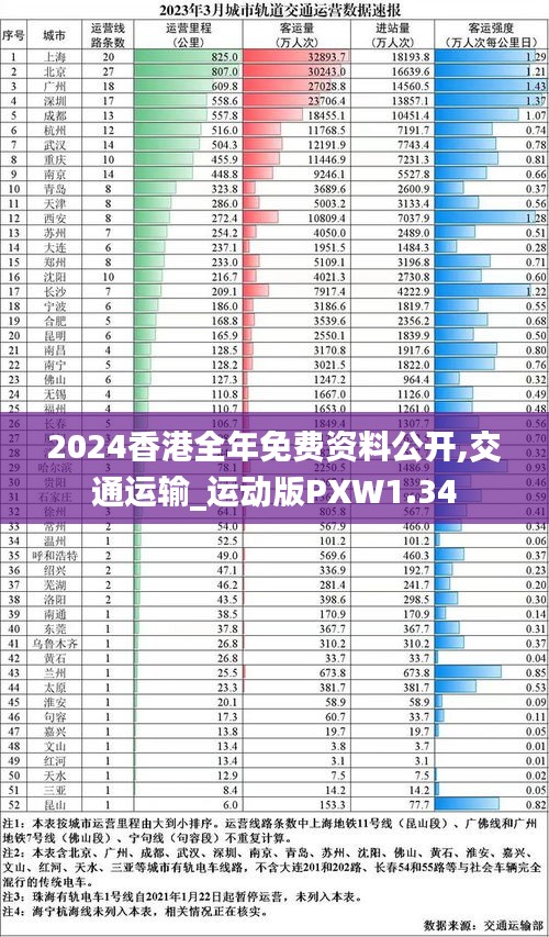 2024香港全年免费资料公开,交通运输_运动版PXW1.34