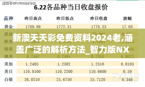 新澳天天彩免费资料2024老,涵盖广泛的解析方法_智力版NXR9.67