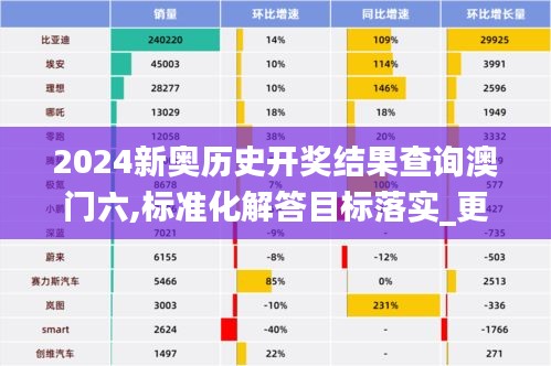 2024新奥历史开奖结果查询澳门六,标准化解答目标落实_更新版WNV3.20