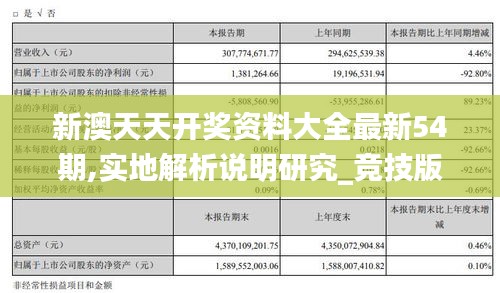 新澳天天开奖资料大全最新54期,实地解析说明研究_竞技版XJF2.39