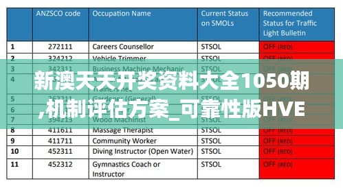 新澳天天开奖资料大全1050期,机制评估方案_可靠性版HVE5.25