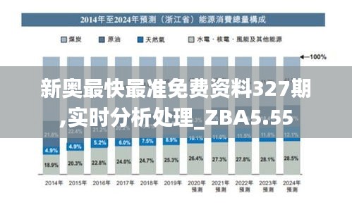 新奥最快最准免费资料327期,实时分析处理_ZBA5.55