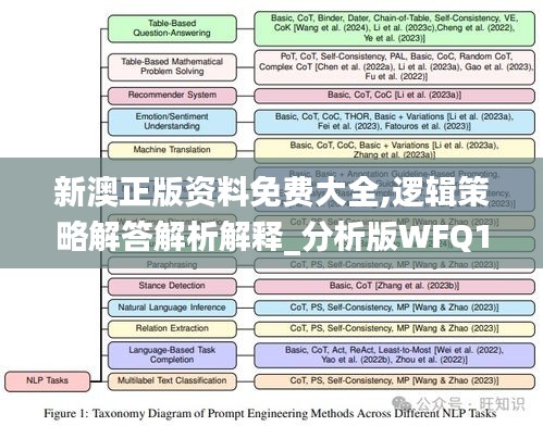 新澳正版资料免费大全,逻辑策略解答解析解释_分析版WFQ1.24