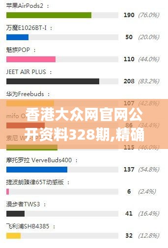 香港大众网官网公开资料328期,精确评估现象解释解答_VVI5.16