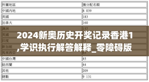 2024新奥历史开奖记录香港1,学识执行解答解释_零障碍版BRX4.69