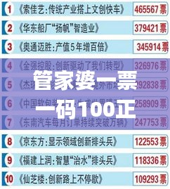 管家婆一票一码100正确河南,创新思维解析落实_完整版THF8.30