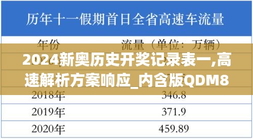 2024新奥历史开奖记录表一,高速解析方案响应_内含版QDM8.27