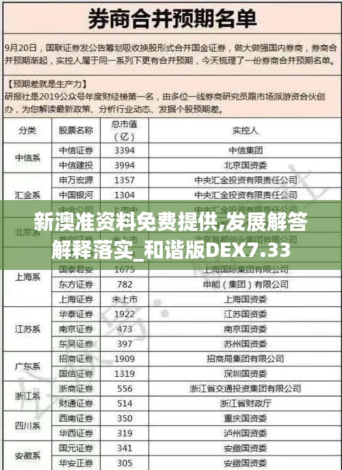 新澳准资料免费提供,发展解答解释落实_和谐版DEX7.33