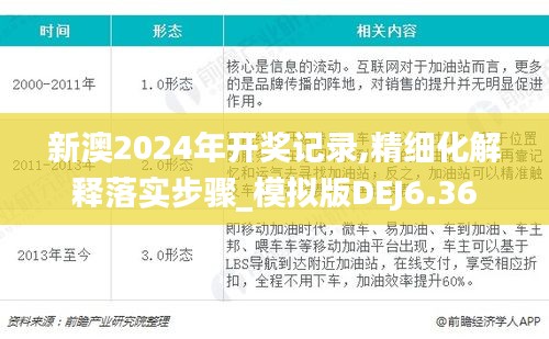 新澳2024年开奖记录,精细化解释落实步骤_模拟版DEJ6.36