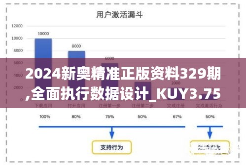 2024新奥精准正版资料329期,全面执行数据设计_KUY3.75