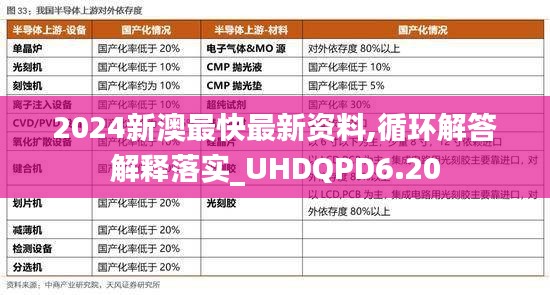 2024新澳最快最新资料,循环解答解释落实_UHDQPD6.20