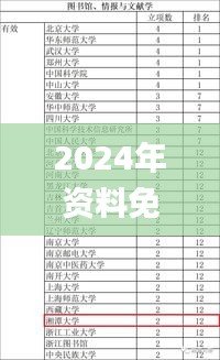 2024年资料免费大全优势,高效计划实施_和谐版IXT4.21