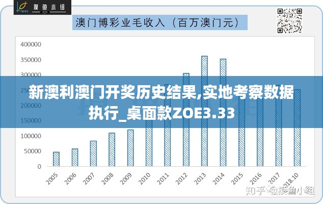 新澳利澳门开奖历史结果,实地考察数据执行_桌面款ZOE3.33