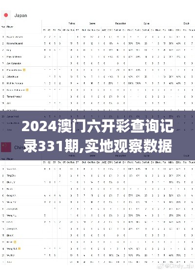 2024澳门六开彩查询记录331期,实地观察数据设计_VMH2.34