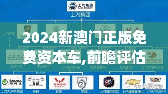 2024新澳门正版免费资本车,前瞻评估解答解释方案_绿色版AWR7.14