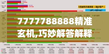 7777788888精准玄机,巧妙解答解释落实_自由版NIX7.52