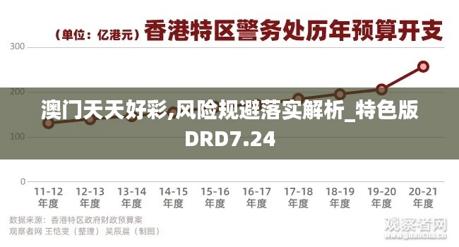 澳门天天好彩,风险规避落实解析_特色版DRD7.24