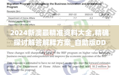 2024新澳最精准资料大全,精确探讨解答解释方案_自助版DDK1.80