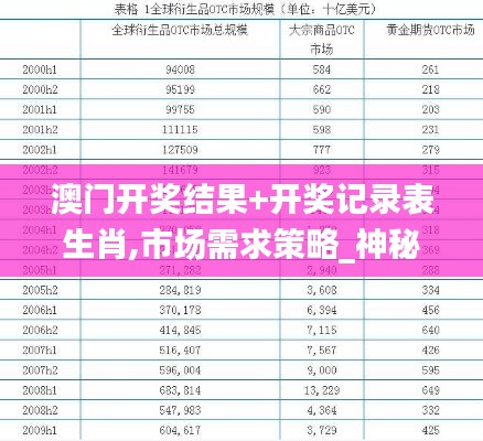 澳门开奖结果+开奖记录表生肖,市场需求策略_神秘版MHM7.20