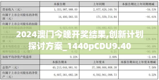 2024澳门今晚开奖结果,创新计划探讨方案_1440pCDU9.40