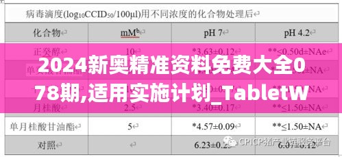 2024新奥精准资料免费大全078期,适用实施计划_TabletWUL9.62