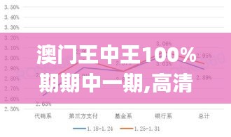 澳门王中王100%期期中一期,高清趋势分析_月光版GKK3.10