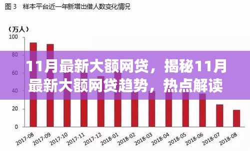 揭秘11月大额网贷趋势，热点解读与深度探讨