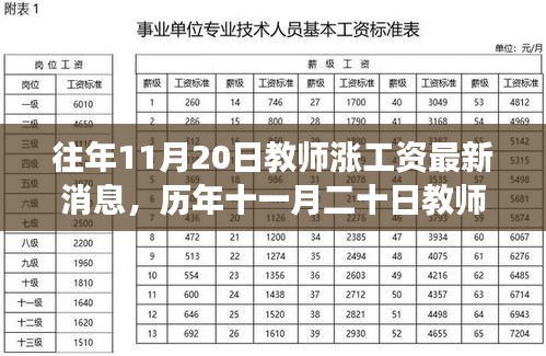 历年11月20日教师涨薪最新动态及其深远影响，背景与事件分析