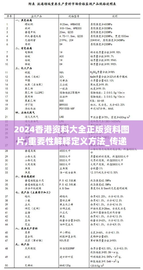 2024香港资料大全正版资料图片,重要性解释定义方法_传递版GEC2.33