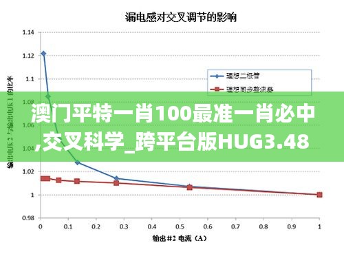 澳门平特一肖100最准一肖必中,交叉科学_跨平台版HUG3.48