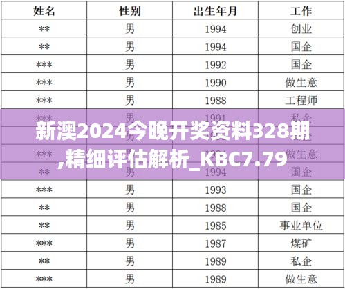 新澳2024今晚开奖资料328期,精细评估解析_KBC7.79