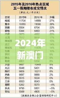 2024年新澳门今晚开奖结果查询,细节评估解答解释现象_安静版XGE7.78