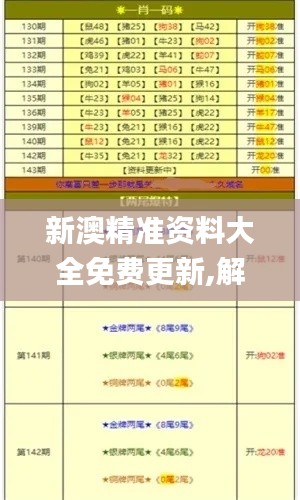 新澳精准资料大全免费更新,解释实施解答落实_影视版WES1.34