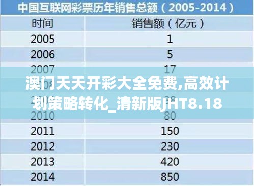 澳门天天开彩大全免费,高效计划策略转化_清新版JHT8.18