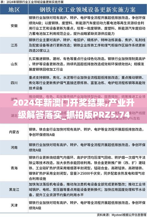 2024年新澳门开奖结果,产业升级解答落实_抓拍版PRZ5.74