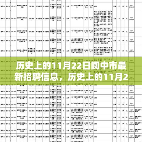 历史上的11月22日阆中市招聘信息概览，最新招聘讯息一览无余！