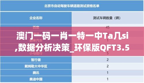 澳门一码一肖一特一中Ta几si,数据分析决策_环保版QFT3.54