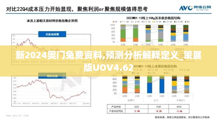 新2024奥门兔费资料,预测分析解释定义_策展版UOV4.62