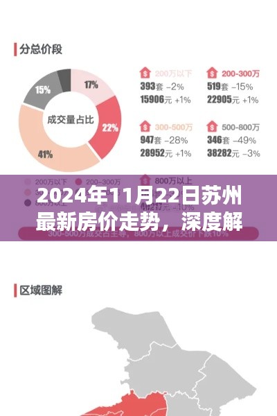 深度解析，苏州最新房价走势及特性分析，用户体验与目标用户群体探讨