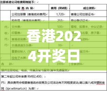 香港2024开奖日期表,标准化实施程序解析_模拟版FDQ1.73