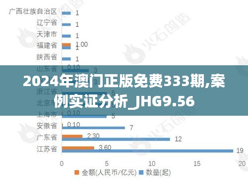 2024年澳门正版免费333期,案例实证分析_JHG9.56