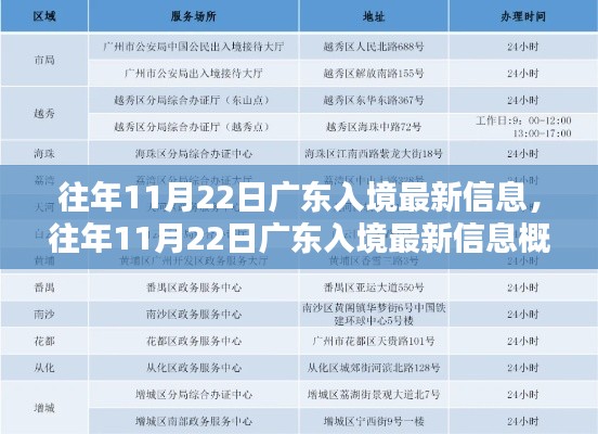 往年11月22日广东入境最新信息一览