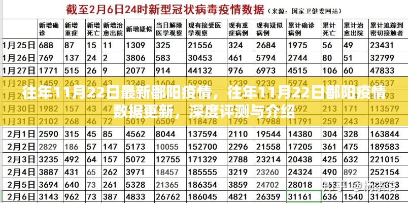 往年11月22日鄱阳疫情深度评测与数据更新报告