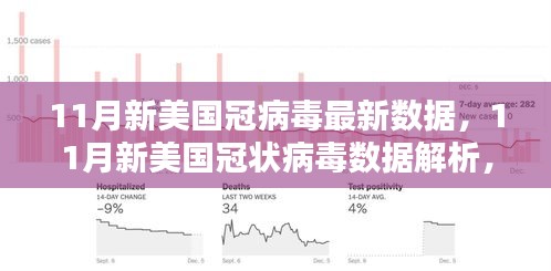 11月美国新冠病毒最新数据解析，哪种观点更具参考价值？