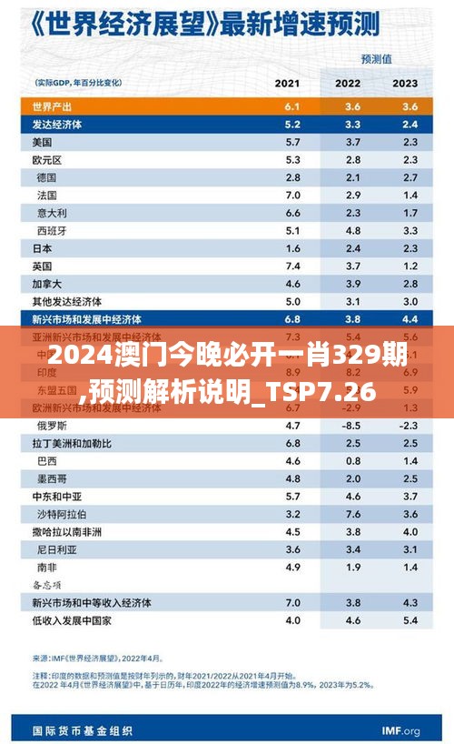 2024澳门今晚必开一肖329期,预测解析说明_TSP7.26