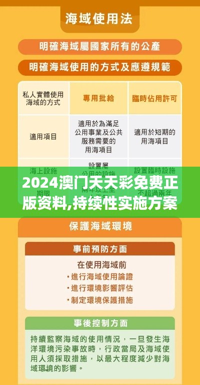 2024澳门天天彩免费正版资料,持续性实施方案_LNN15.4