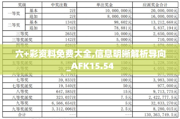 六+彩资料免费大全,信息明晰解析导向_AFK15.54