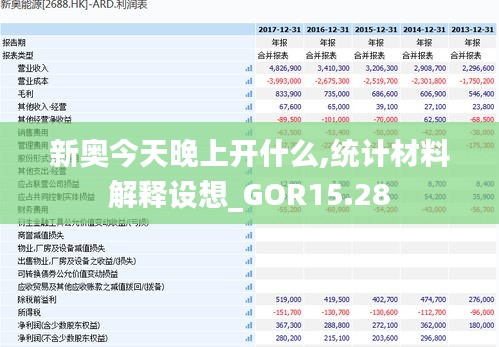 新奥今天晚上开什么,统计材料解释设想_GOR15.28