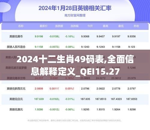 2024十二生肖49码表,全面信息解释定义_QEI15.27