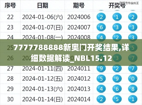 7777788888新奥门开奖结果,详细数据解读_NBL15.12